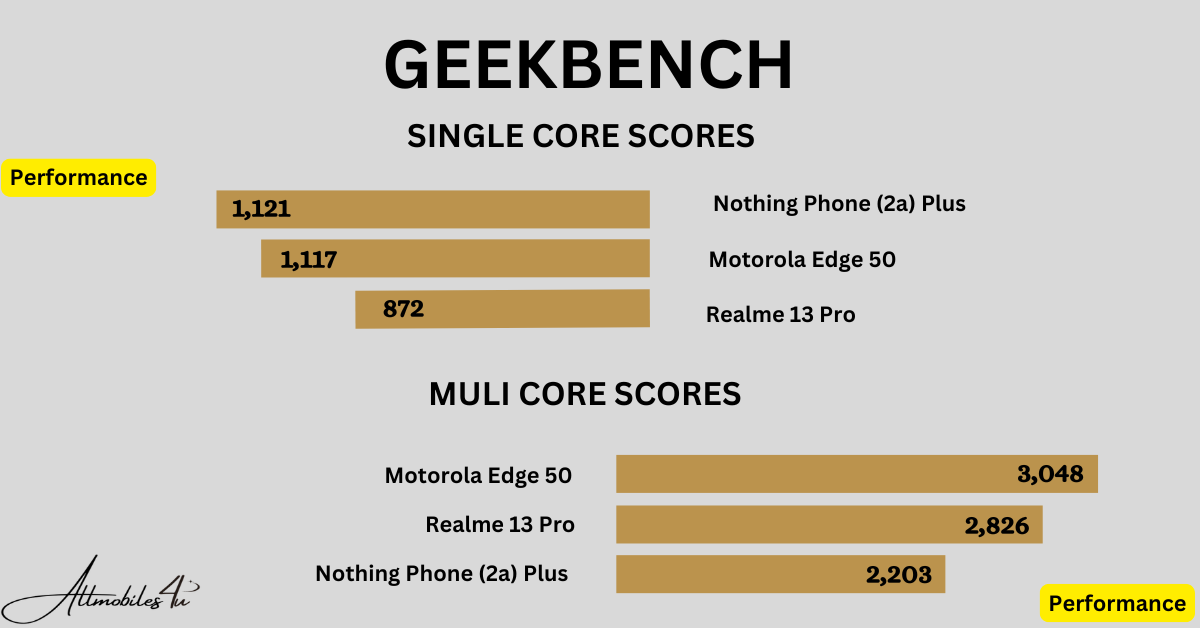 Motorola Edge 50 review: Best Value Smartphone - Allmobiles4u.com allmobiles4u